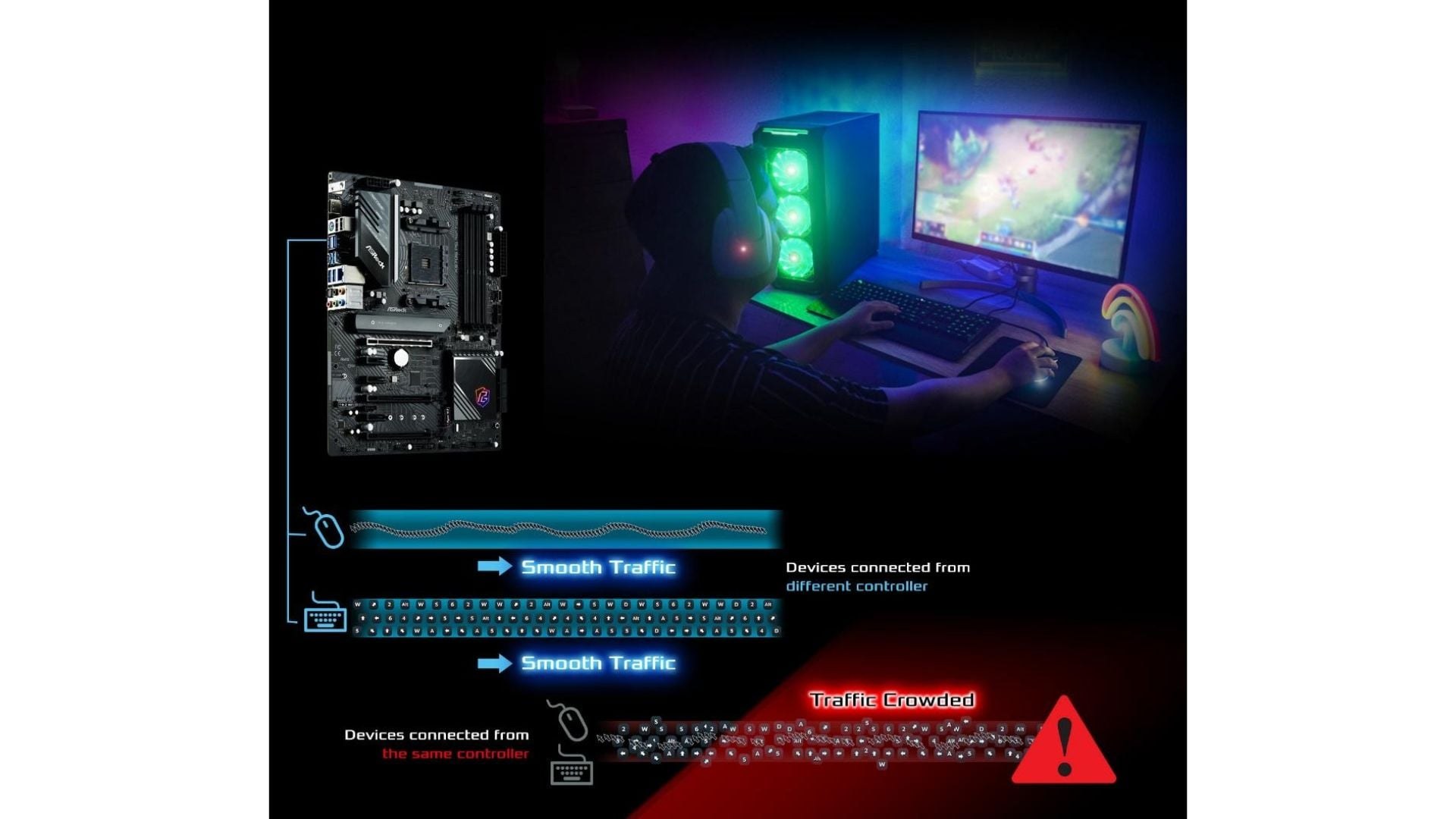 Kết nối chơi game tốc độ cao & PCIe bền bỉ